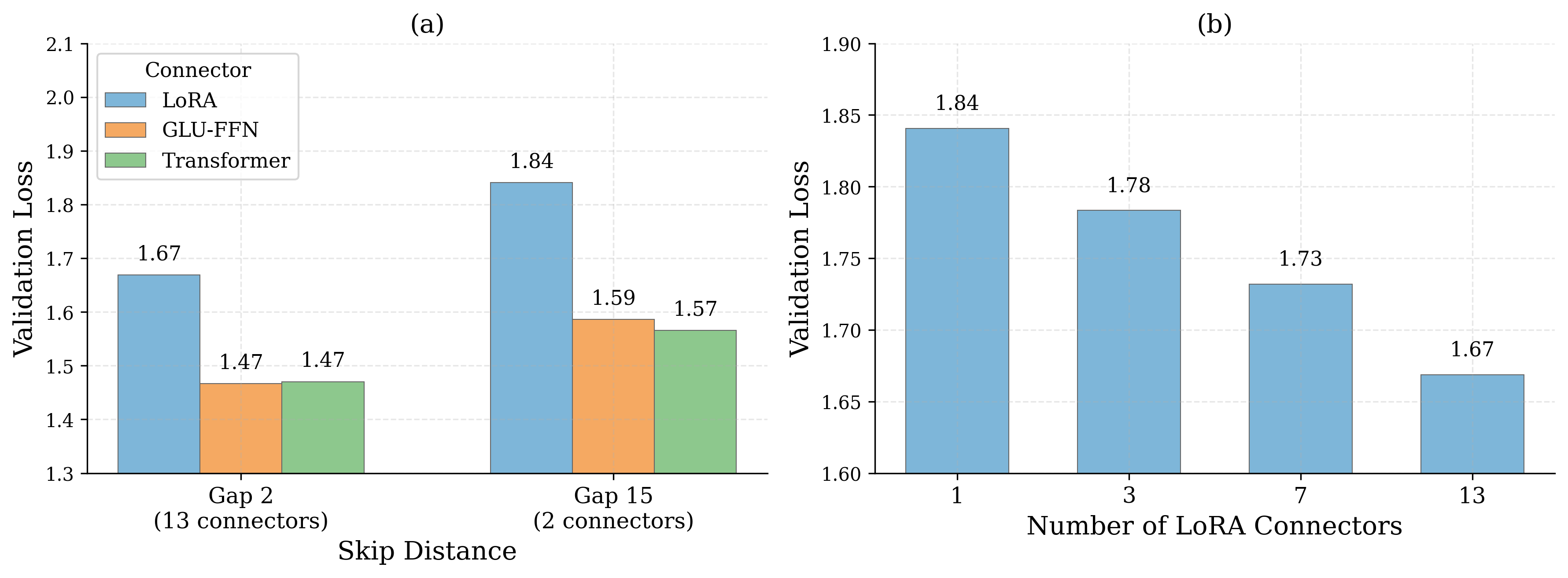 Skip distance and connector count.