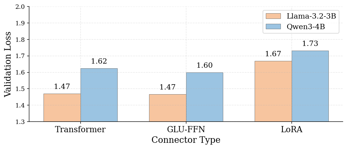 Cross-architecture comparison.